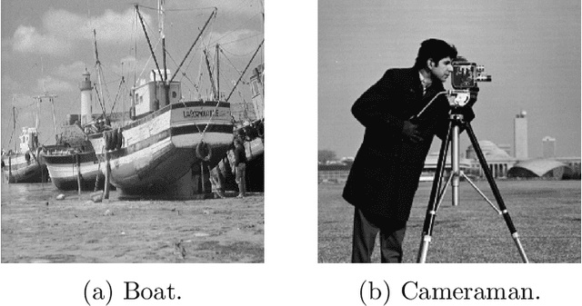 Figure 3 for Re-ordering of Hadamard matrix using Fourier transform and gray-level co-occurrence matrix for compressive single-pixel imaging