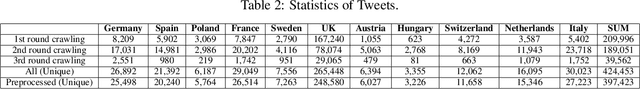 Figure 3 for MigrationsKB: A Knowledge Base of Public Attitudes towards Migrations and their Driving Factors