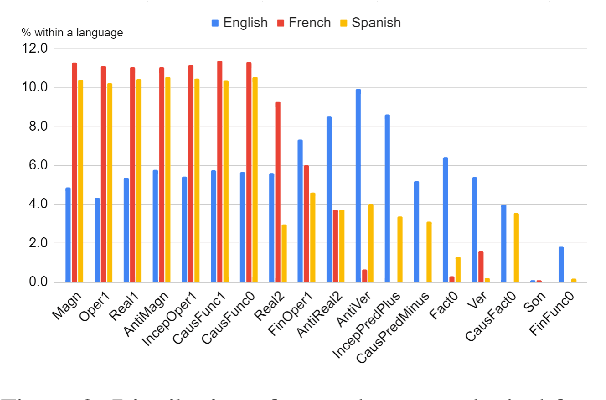 Figure 3 for Multilingual Extraction and Categorization of Lexical Collocations with Graph-aware Transformers