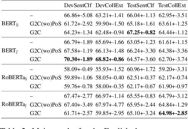 Figure 4 for Multilingual Extraction and Categorization of Lexical Collocations with Graph-aware Transformers