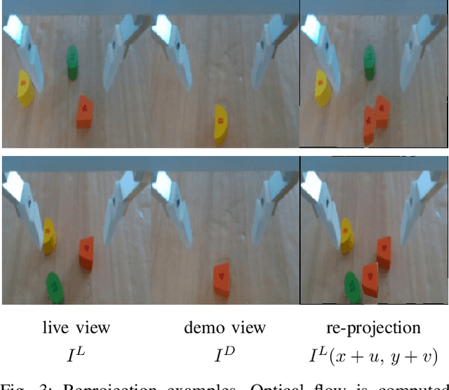 Figure 3 for Conditional Visual Servoing for Multi-Step Tasks