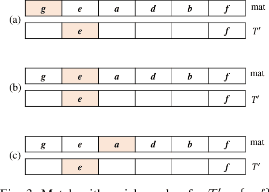 Figure 3 for Towards Target High-Utility Itemsets