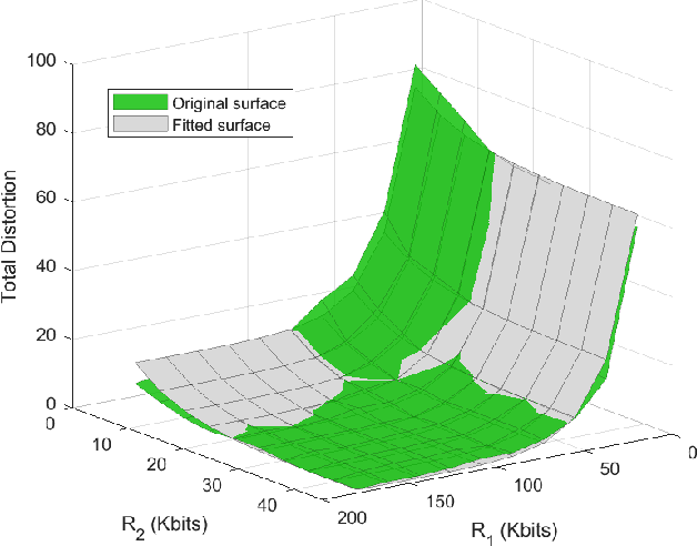 Figure 2 for Pareto-Optimal Bit Allocation for Collaborative Intelligence