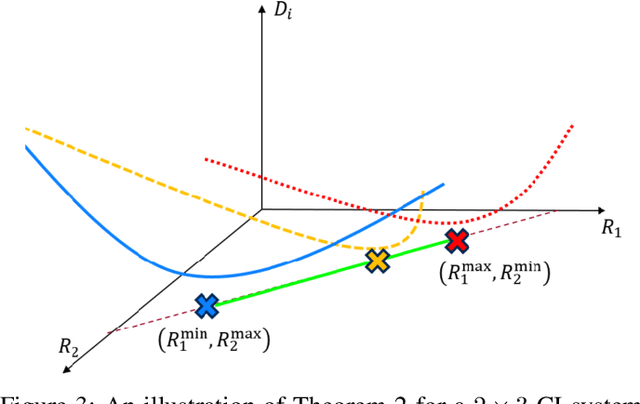 Figure 3 for Pareto-Optimal Bit Allocation for Collaborative Intelligence