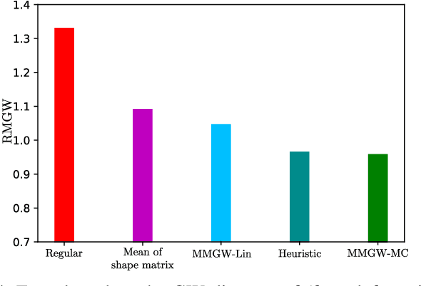 Figure 4 for Optimal Fusion of Elliptic Extended Target Estimates based on the Wasserstein Distance