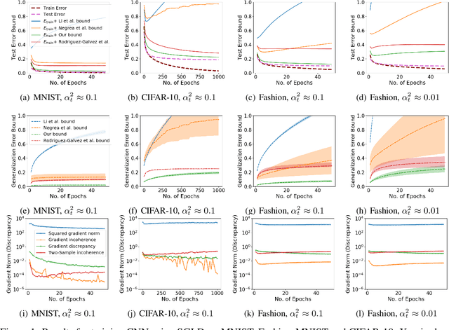 Figure 1 for Stability Based Generalization Bounds for Exponential Family Langevin Dynamics