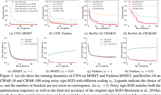Figure 4 for Stability Based Generalization Bounds for Exponential Family Langevin Dynamics
