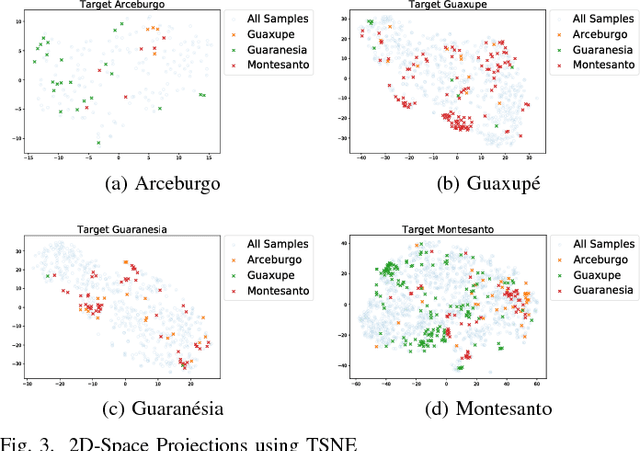 Figure 3 for A Comparative Study on Unsupervised Domain Adaptation Approaches for Coffee Crop Mapping