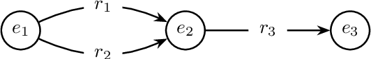 Figure 2 for An Interpretable Music Similarity Measure Based on Path Interestingness
