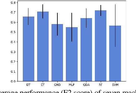 Figure 4 for Prognosis Prediction in Covid-19 Patients from Lab Tests and X-ray Data through Randomized Decision Trees