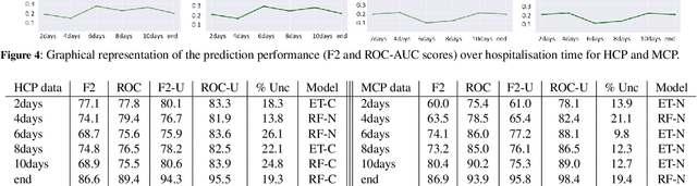 Figure 3 for Prognosis Prediction in Covid-19 Patients from Lab Tests and X-ray Data through Randomized Decision Trees