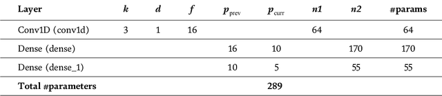 Figure 1 for Machine Learning: Algorithms, Models, and Applications