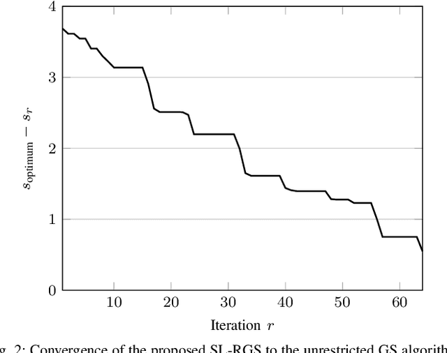 Figure 4 for Dynamic Oversampling Tecniques for 1-Bit ADCs in Large-Scale MIMO Systems