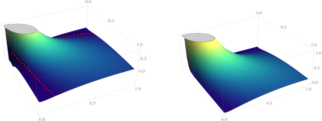 Figure 1 for Best-of-All-Worlds Bounds for Online Learning with Feedback Graphs