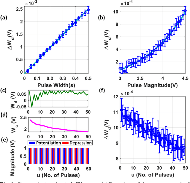 Figure 2 for On-device Synaptic Memory Consolidation using Fowler-Nordheim Quantum-tunneling
