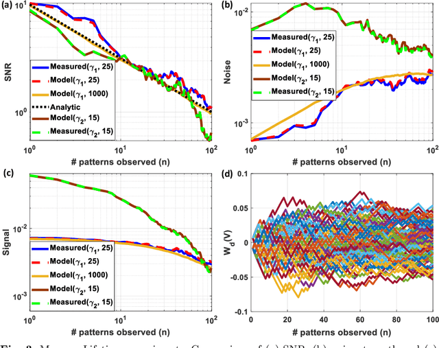 Figure 3 for On-device Synaptic Memory Consolidation using Fowler-Nordheim Quantum-tunneling