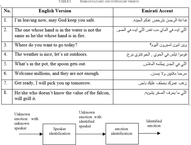 Figure 1 for Emotion Recognition Using Speaker Cues