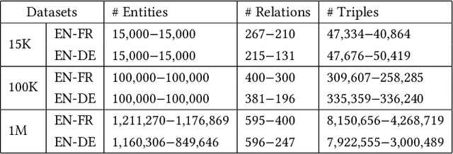 Figure 2 for Large-scale Entity Alignment via Knowledge Graph Merging, Partitioning and Embedding