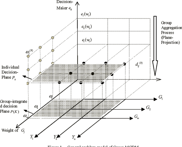 Figure 1 for Towards a Reliable Framework of Uncertainty-Based Group Decision Support System
