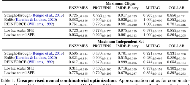 Figure 2 for Neural Set Function Extensions: Learning with Discrete Functions in High Dimensions