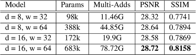 Figure 4 for Self-Calibrated Efficient Transformer for Lightweight Super-Resolution