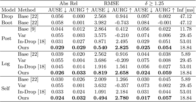 Figure 2 for Gradient-based Uncertainty for Monocular Depth Estimation