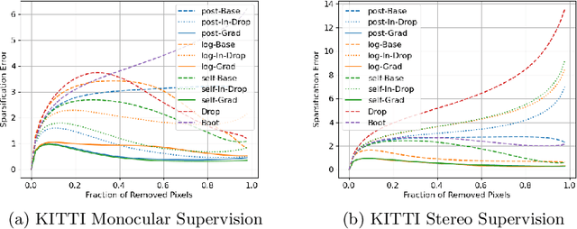 Figure 4 for Gradient-based Uncertainty for Monocular Depth Estimation