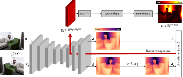 Figure 1 for Gradient-based Uncertainty for Monocular Depth Estimation