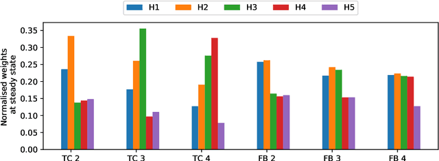 Figure 3 for A thermodynamically consistent chemical spiking neuron capable of autonomous Hebbian learning