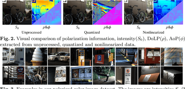 Figure 3 for Polarized Color Image Denoising using Pocoformer