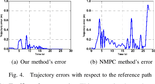Figure 4 for A Control Architecture for Provably-Correct Autonomous Driving