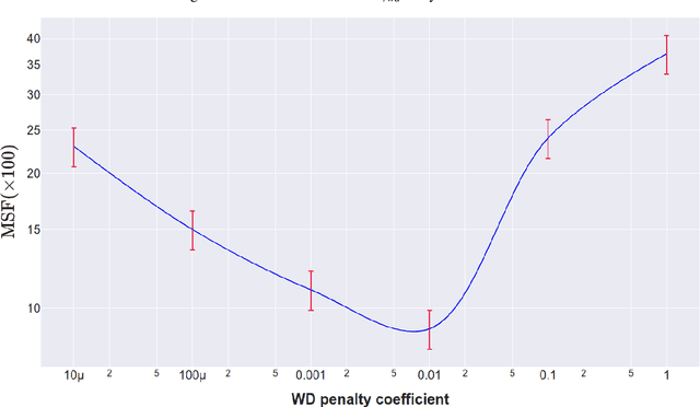 Figure 1 for SurvCaus : Representation Balancing for Survival Causal Inference