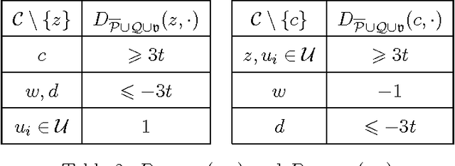 Figure 3 for Complexity of Manipulation with Partial Information in Voting