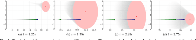 Figure 1 for Intent-Aware Probabilistic Trajectory Estimation for Collision Prediction with Uncertainty Quantification