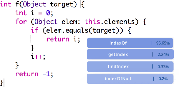 Figure 1 for Memorization and Generalization in Neural Code Intelligence Models