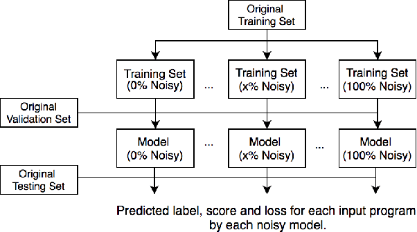 Figure 2 for Memorization and Generalization in Neural Code Intelligence Models