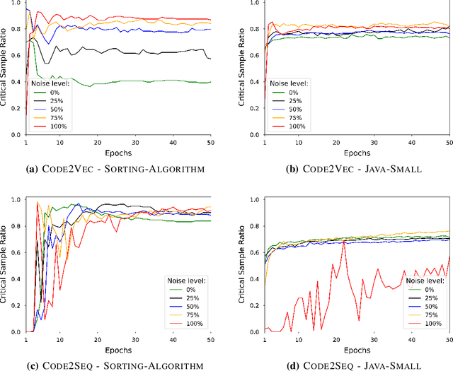 Figure 4 for Memorization and Generalization in Neural Code Intelligence Models