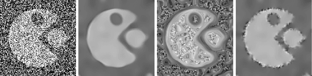 Figure 2 for Anisotropic Diffusion in ITK
