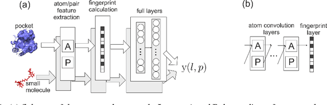 Figure 1 for Learning Deep Architectures for Interaction Prediction in Structure-based Virtual Screening