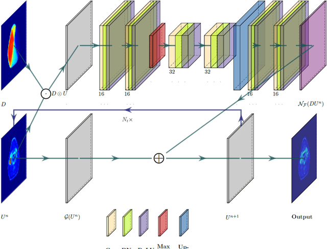 Figure 1 for Post-Radiotherapy PET Image Outcome Prediction by Deep Learning under Biological Model Guidance: A Feasibility Study of Oropharyngeal Cancer Application