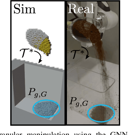 Figure 1 for Manipulation of granular materials by learning particle interactions