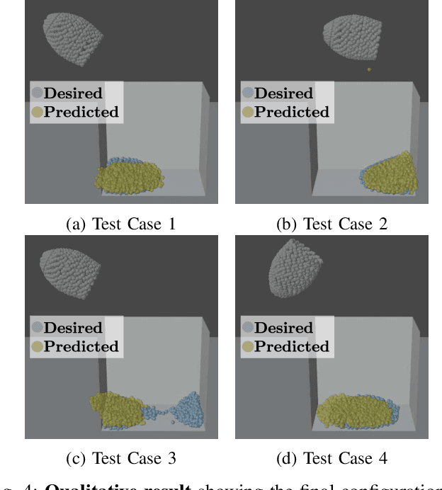 Figure 4 for Manipulation of granular materials by learning particle interactions