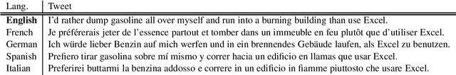 Figure 1 for Improving Sentiment Analysis over non-English Tweets using Multilingual Transformers and Automatic Translation for Data-Augmentation