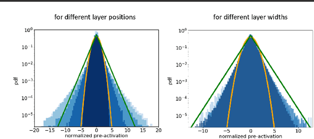 Figure 2 for Characteristics of Monte Carlo Dropout in Wide Neural Networks