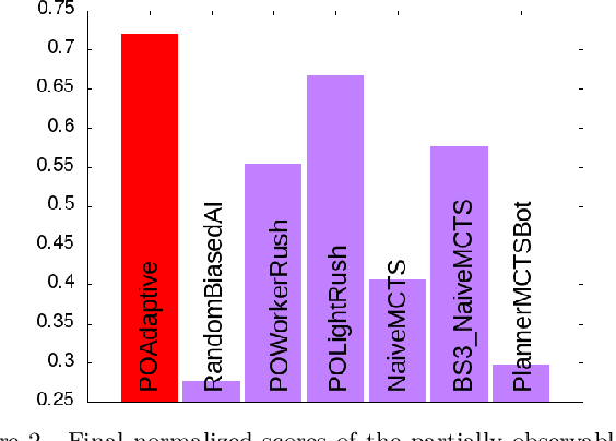 Figure 2 for Constrained optimization under uncertainty for decision-making problems: Application to Real-Time Strategy games