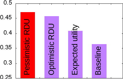 Figure 3 for Constrained optimization under uncertainty for decision-making problems: Application to Real-Time Strategy games