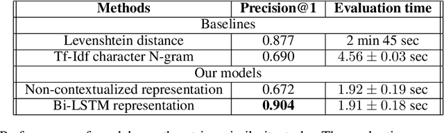 Figure 2 for Contrastive String Representation Learning using Synthetic Data