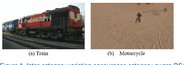 Figure 1 for Domain Specific Approximation for Object Detection