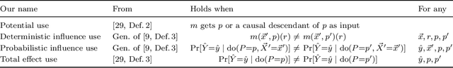 Figure 3 for What is Proxy Discrimination?