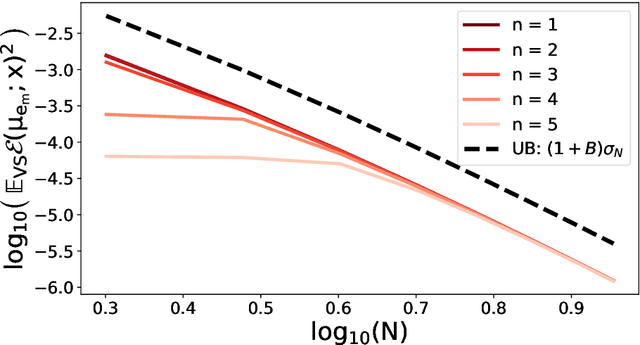Figure 1 for Kernel interpolation with continuous volume sampling